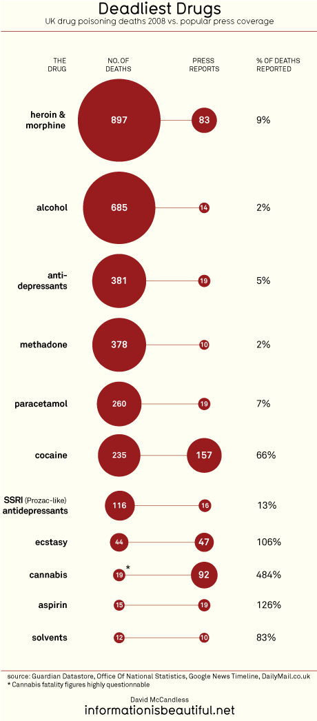 Eyes On Drugs Chart
